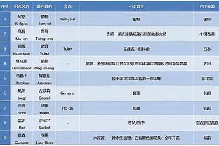 打入无解世界波！麦卡利斯特社媒晒照：安菲尔德难忘时刻！